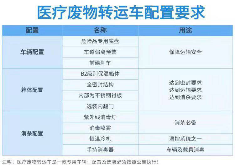 医疗废物转运车配置要求